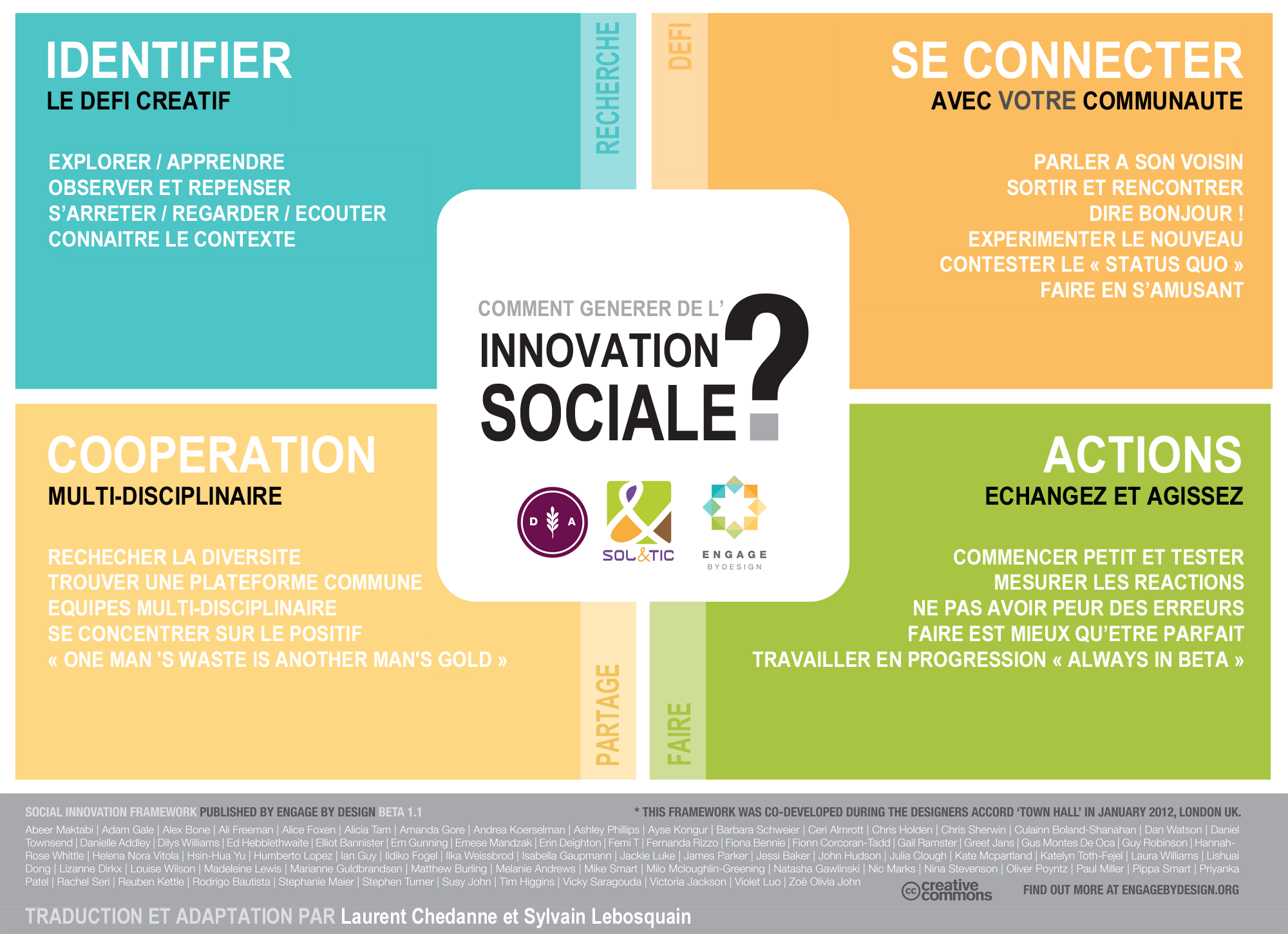 Comment générer de l'innovation sociale